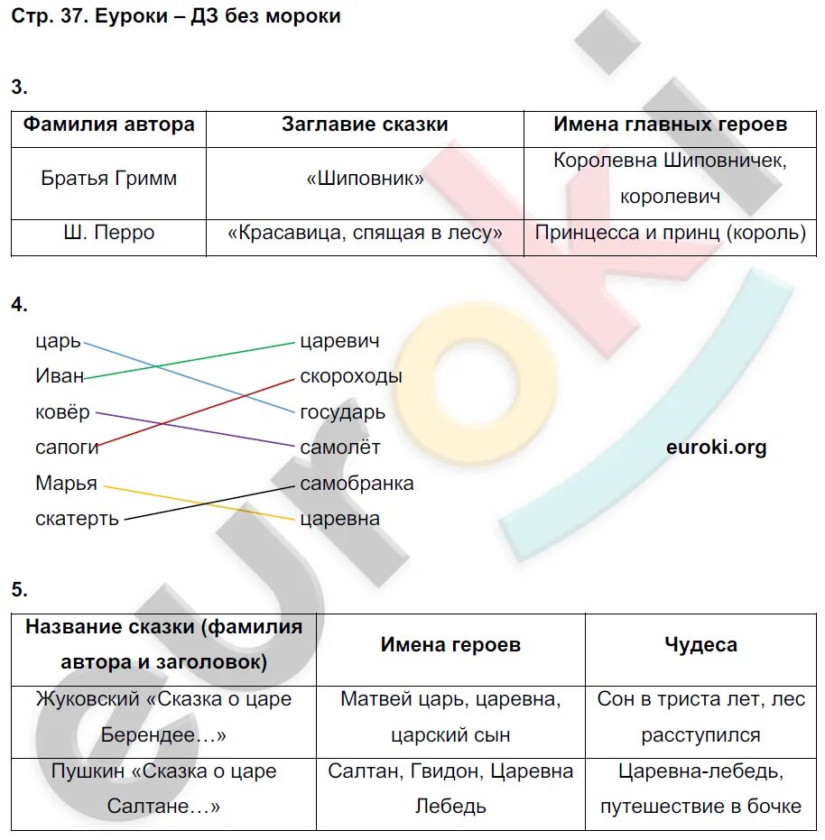 Контрольная по литературе 4 класс. Контрольная по чтению 4 класс. Кац. Домашнее задание по литературному чтению 4. Литературное чтение 4 класс учебник 1 часть содержание.