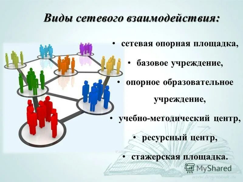 Организации участники сетевого взаимодействия. Сетевое взаимодействие. Сетевое взаимодействие в школе. Структура сетевого взаимодействия в ДОУ. Виды сетевого взаимодействия.