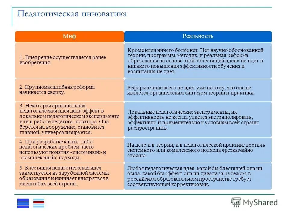 Условием развития человека помимо реальности егэ русский. Научное обоснование мифов. Мифы об обучении.