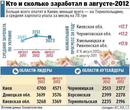 На какой работе больше всего платят. На какой работе платят больше всего денег. Где больше всего платят. Какая работа больше всего зарабатывает.