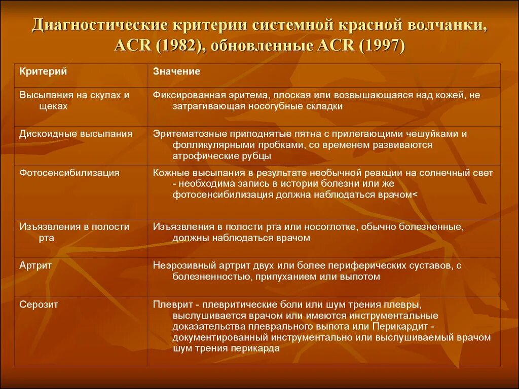 Красная волчанка критерии