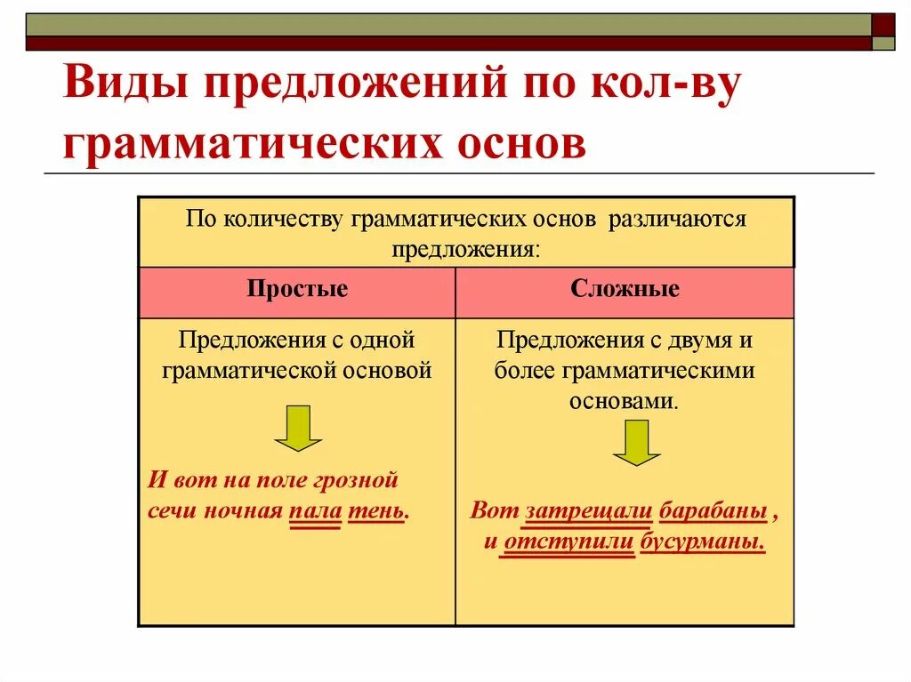 Какие типы предложений бывают в русском языке. Виды предложений. Типы предложений. Виды предложений в русском языке. Предложение виды предложений.