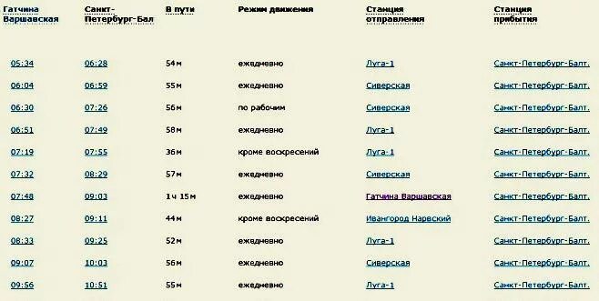 Расписание электричек балтийский вокзал петербург гатчина. Гатчина-Санкт-Петербург электричка. Расписание электричек Гатчина Балтийская Санкт-Петербург. Расписание электричек Гатчина Санкт Петербург. Электричка СПБ Гатчина.