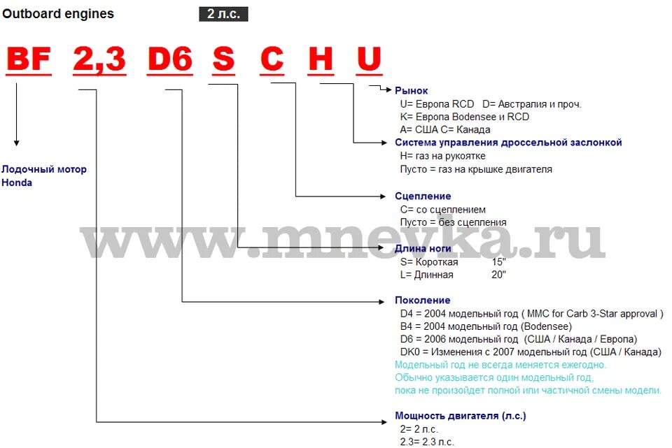 Как определить год двигателя. Honda bf 90 Лодочный мотор расшифровка VIN-кода. Таблица годов выпуска лодочного мотора Ямаха f50. Расшифровка года лодочного мотора Yamaha. Таблица года выпуска лодочных моторов Ямаха.