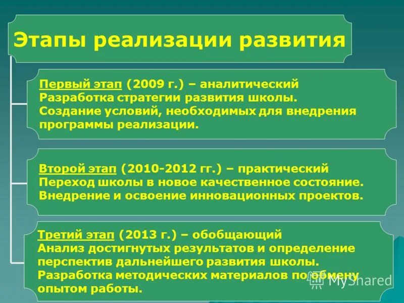 Условия реализации аоп. Условия реализации программы детство. Условия необходимые для реализации программы. Условия реализации программы дополнительного образования. Требования к условиям реализации программы дошкольного образования.