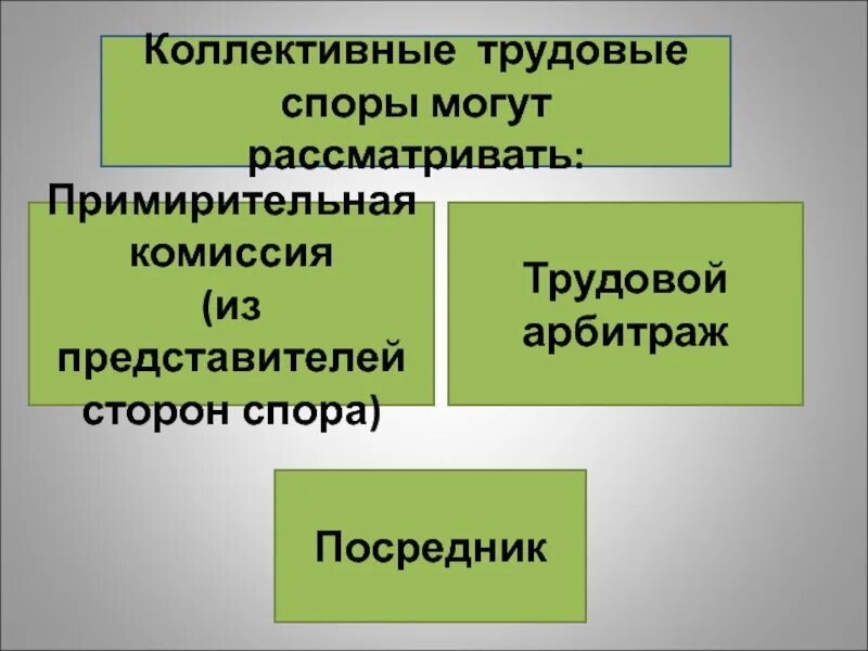 Рассмотрение спора примирительной комиссией. Коллективные трудовые споры. Коллективный трудовой спор. Коллективные трудовые споры могут рассматривать. Коллективные трудовые споры могут рассматриваться: … ..