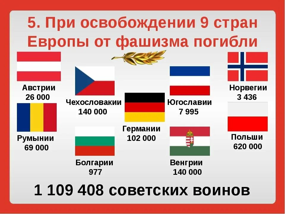 Сколько стран приняло участие в войне. Страны освобожденные СССР во второй мировой. Страны союзники Германии во второй мировой. Страны союзницы Германии во второй мировой войне. Освобождение стран Европы от фашизма.