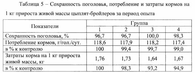 Подсчет цыплят