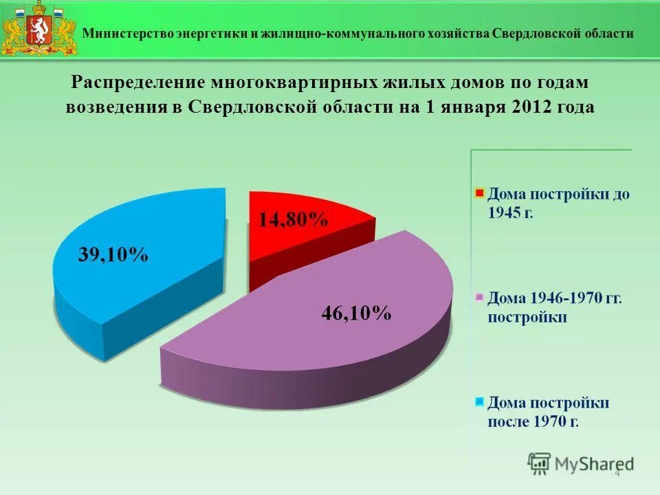 Сайт министерства жкх свердловской области