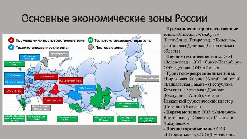 Свободные экономические регионы