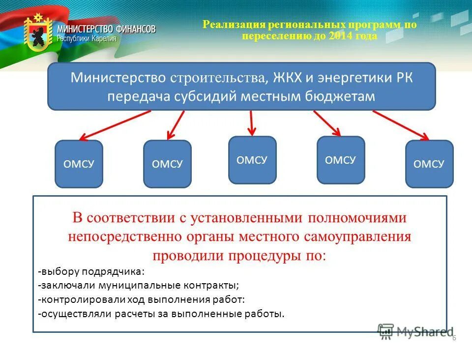 Субсидии регионального бюджета. Грант местного бюджета. Цели предоставления дотации. Порядок выделения субсидий местным бюджетам. Субсидии бюджетам субъектов российской федерации.