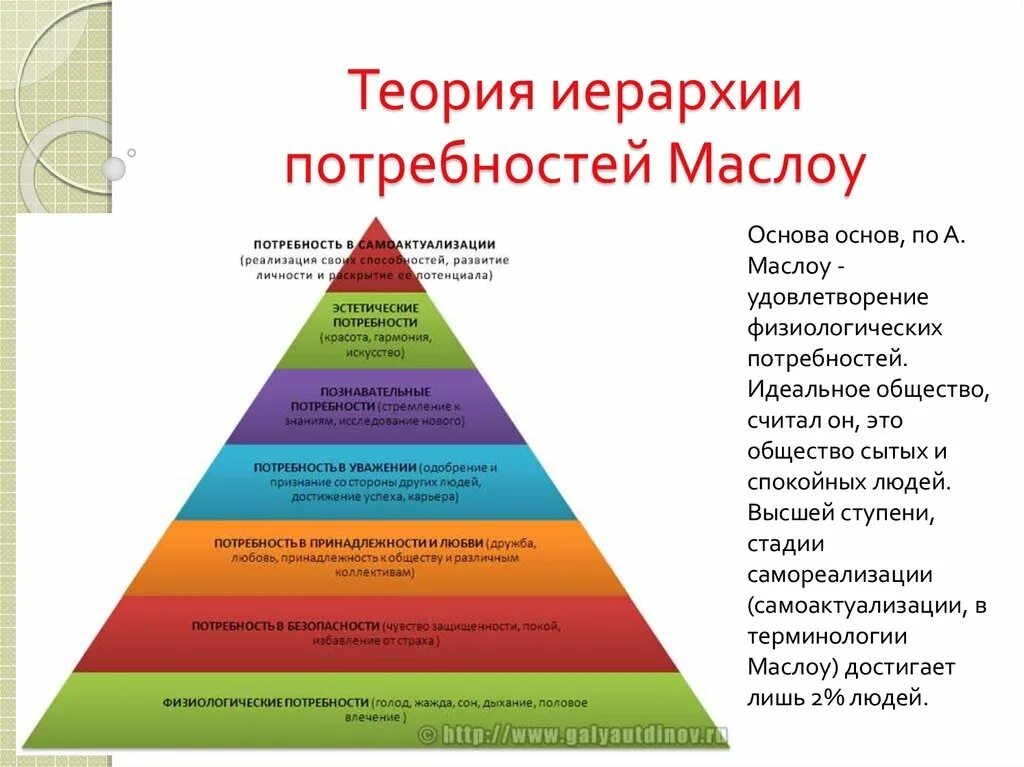 Мотивация иерархия потребностей. Иерархия мотивов Маслоу. Концепция иерархии потребностей а Маслоу. Содержательная теория мотивации Маслоу. Мотивация теории мотивации иерархия потребностей по теории а Маслоу.