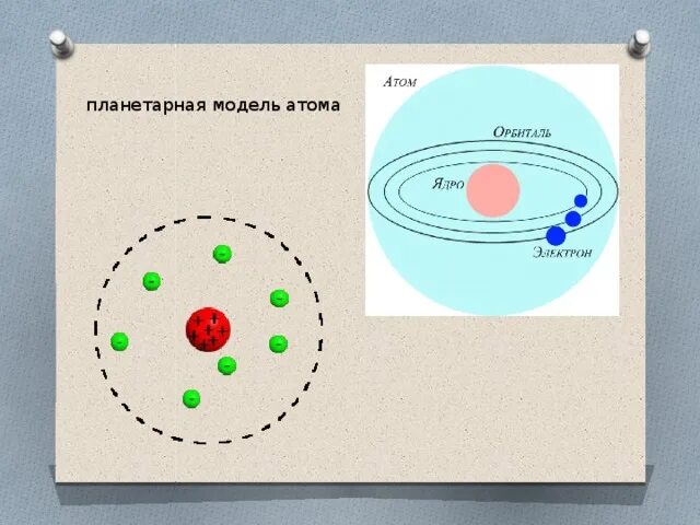 Согласно планетарной модели атома атом имеет. Планетарная модель атома. Планетарная модель атома гелия. Планетарная модель строения атома. Планетарная модель атома водорода.