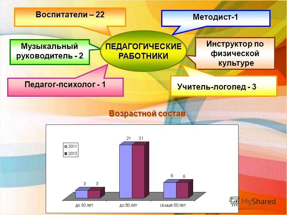 образовательная цель методиста. методисты 1. содержательное наполнение образовательной программы. направления деятельности методиста. методисты 1.