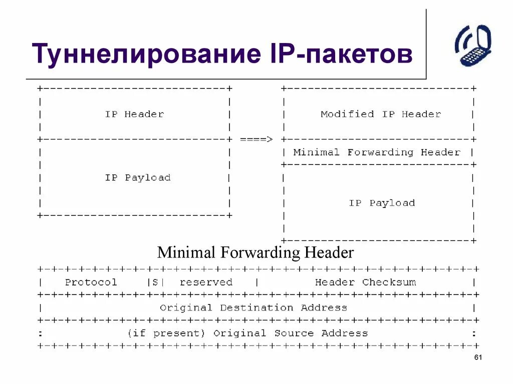 Outline раздельное туннелирование. Строение пакета. туннелирование пакетов. пакет данных пример.