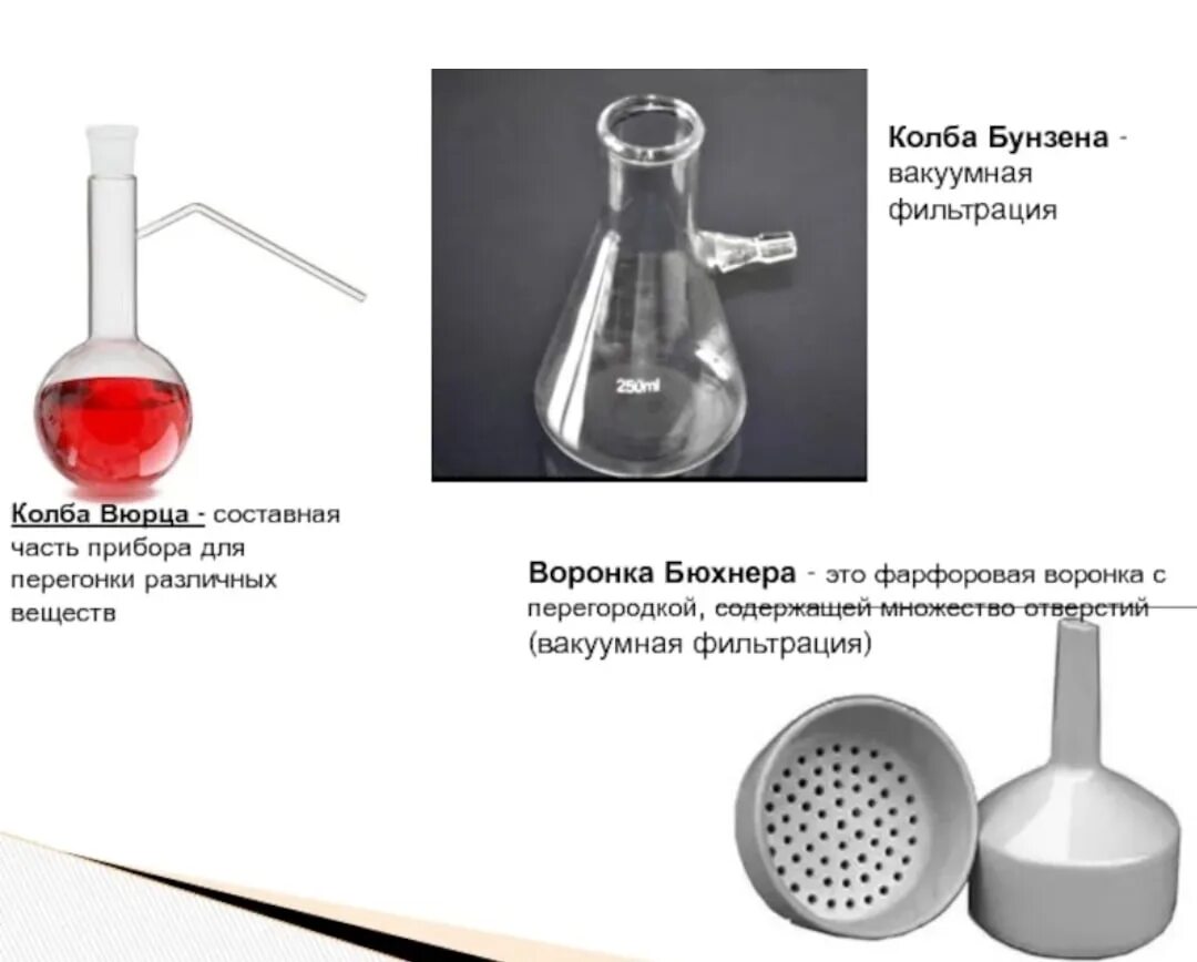 Химическая посуда колба Вюрца. Химическая посуда Назначение колба Бунзена. Колба Вюрца Назначение в химии. Колба 1- 250 ТС Бунзена ту 92-891.029-91. Как отмыть пробирку от остатков нерастворимого основания