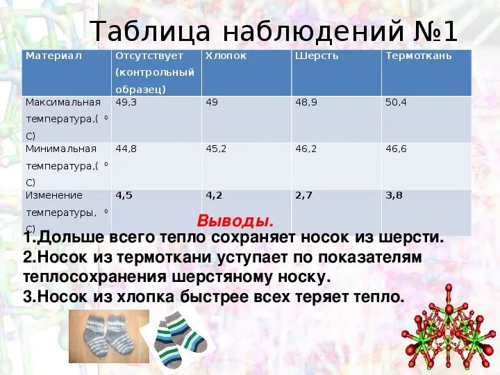 Таблица наблюдения. Таблица наблюдения температура. Таблица наблюдений за зимой. Таблица наблюдения за температурой. Наблюдения за температурой воды