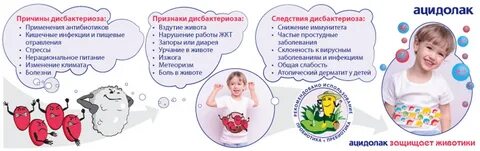 Дисбактериоз признаки