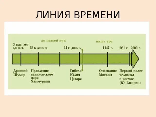 Центра линия времени. Линия времени. линия времени история 5 класс. начертить ленту времени.