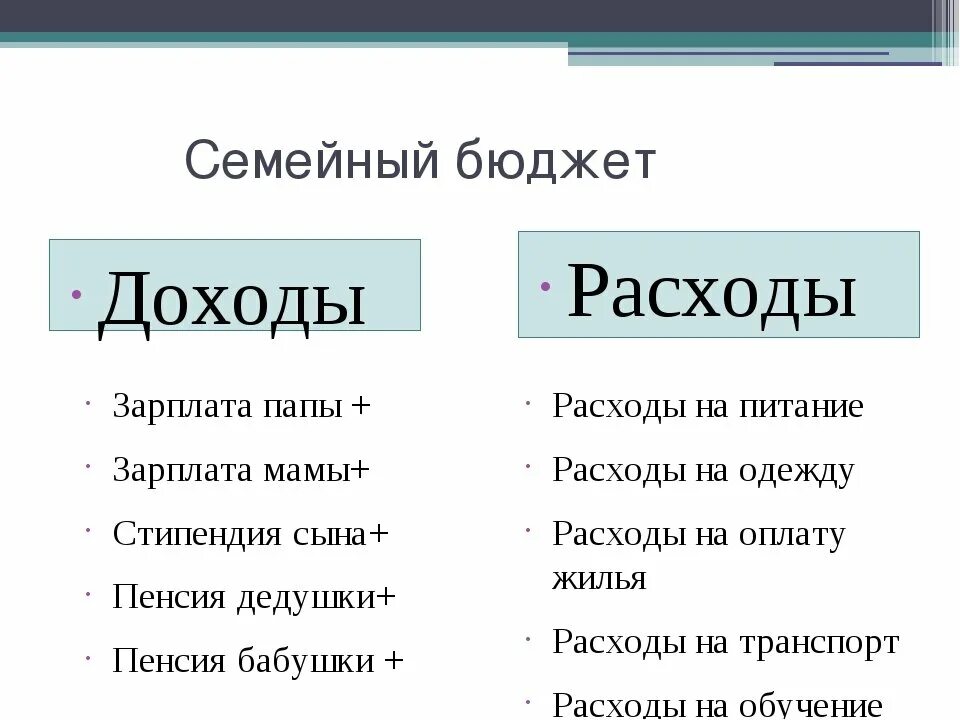 План семейного бюджета 3 класс. Составление семейного бюджета 3 класс. Проект семейный бюджет 2 класс. Окружающий мир 3 класс доходы и расходы семейного бюджета. Доходы и расходы семьи по окружающему миру 3 класс.