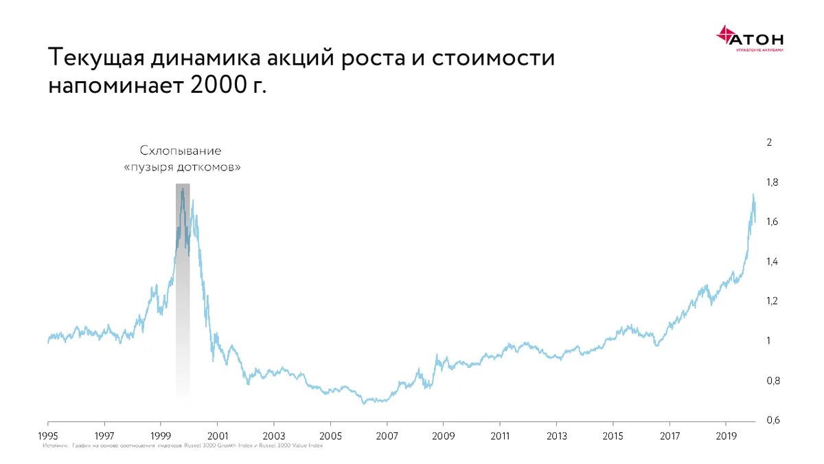 Рост акций. Динамика стоимости акций. Графики роста акций. График роста акций.