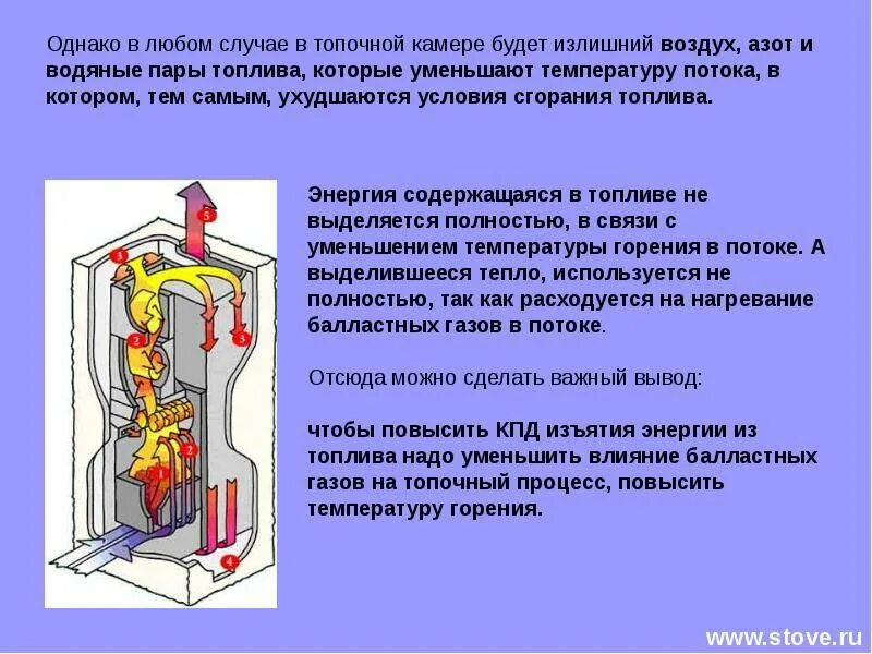 Температура горения печи