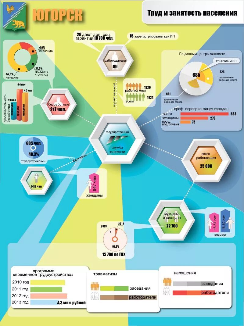 Инфографика примеры. Инфографики по информатике. Инфографика взаимосвязь. Инфографика примеры история.