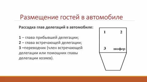 Рассадка в автомобиле