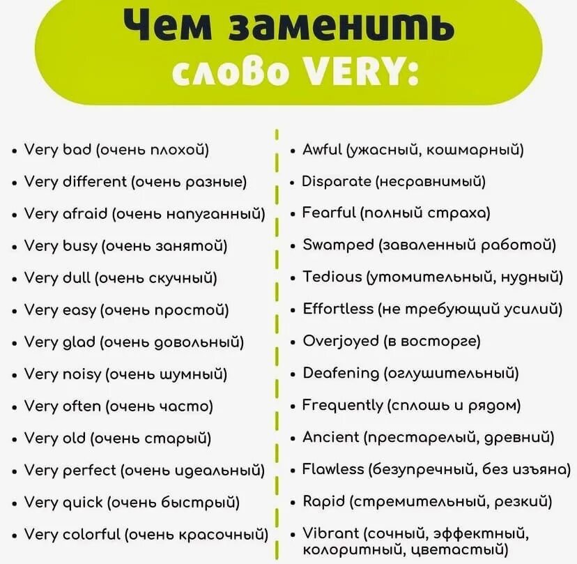 Вместо very. Слова вместо very. Чем заменить very. Замена very в английском. Very прилагательные