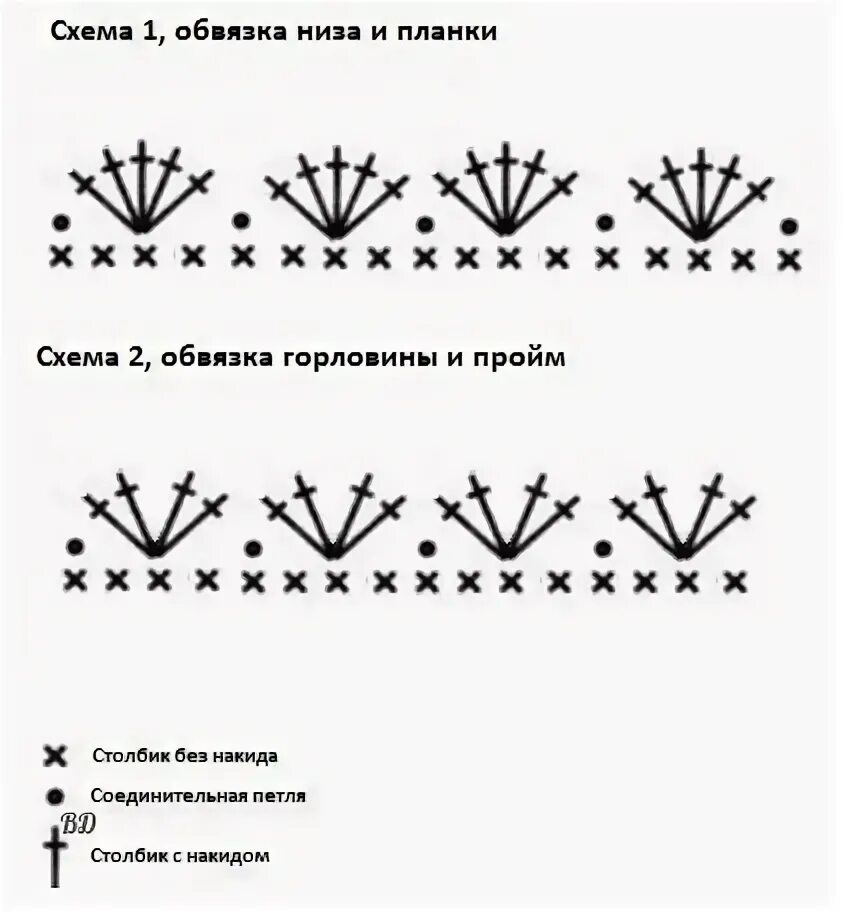 Как обвязать крючком красиво для начинающих. Узор Ракушка крючком схема для обвязывания края. Простая обвязка края крючком схемы. Обвязать горловину крючком схемы. Обвязка v образной горловины крючком схемы.