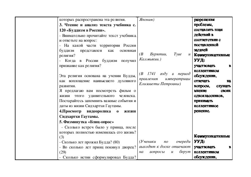 Технологическая карта однкнр. Технологическая карта урока по ОДНКНР. Культурные традиции буддизма 5 класс ОДНКНР таблица. Таблица по ОДНКНР 5 класс. ОДНКНР культурные традиции буддизма.