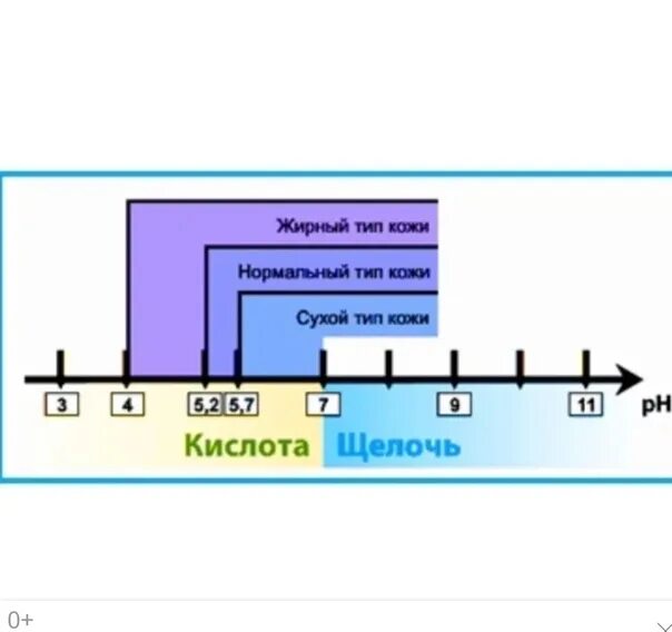 Кислотность кожи. Показатель кислотности PH кожи. Шкала PH кожи. Водородный показатель РН для кожи. Шкала РН волос.