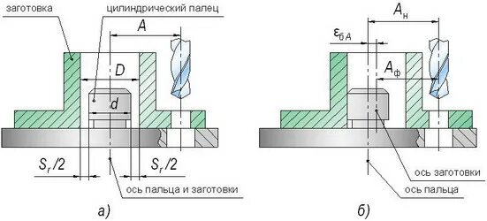 Точность заготовки. Схема базирования для сверления отверстий. Схема базирования на пальцах. Погрешность базирования при сверлении. Схема базирования на сверлильном станке.