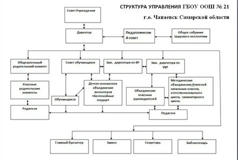 Управления самарская область
