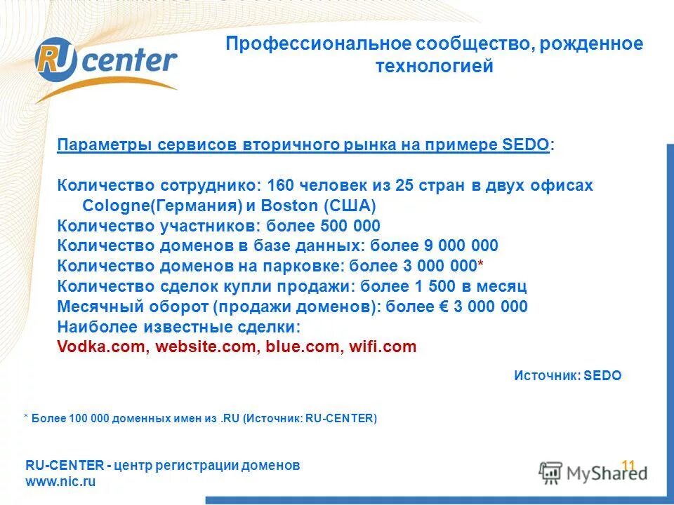 Ru center регистрация. Сервис регистрации доменов ru-Center. Ру центр продать домен.