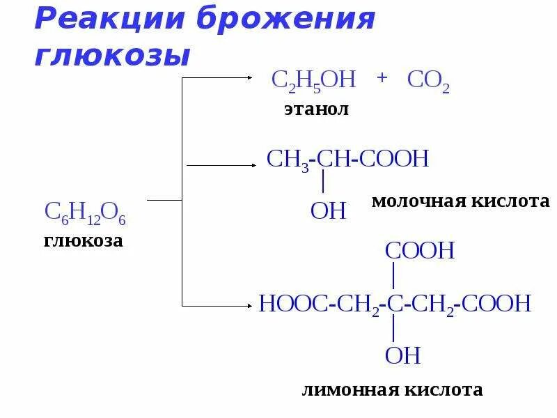 Спиртовое брожение раствора глюкозы. Ферментативное брожение Глюкозы реакция. Спиртовое брожение Глюкозы формула. Спиртовое брожение Глюкозы уравнение. Спиртовое брожение Глюкозы уравнение реакции.