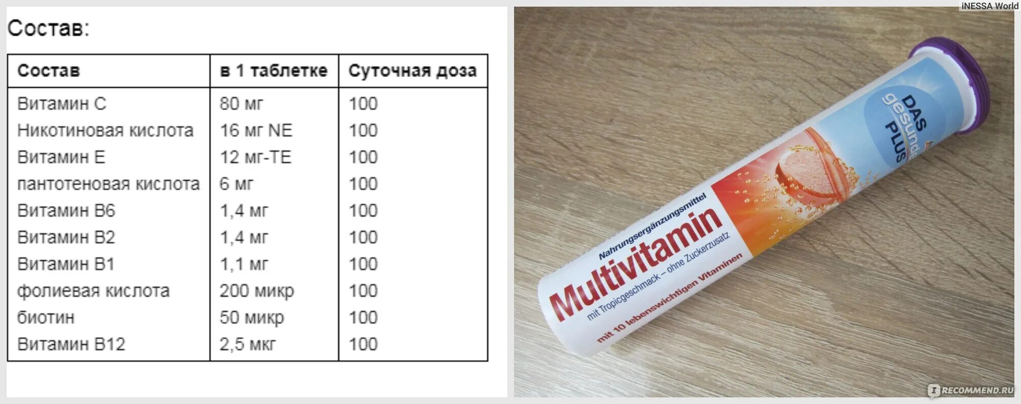 Витаминный комплекс в таблетках. Витамин с для детей дозировка шипучий. Витамин с шипучие таблетки дозировка.