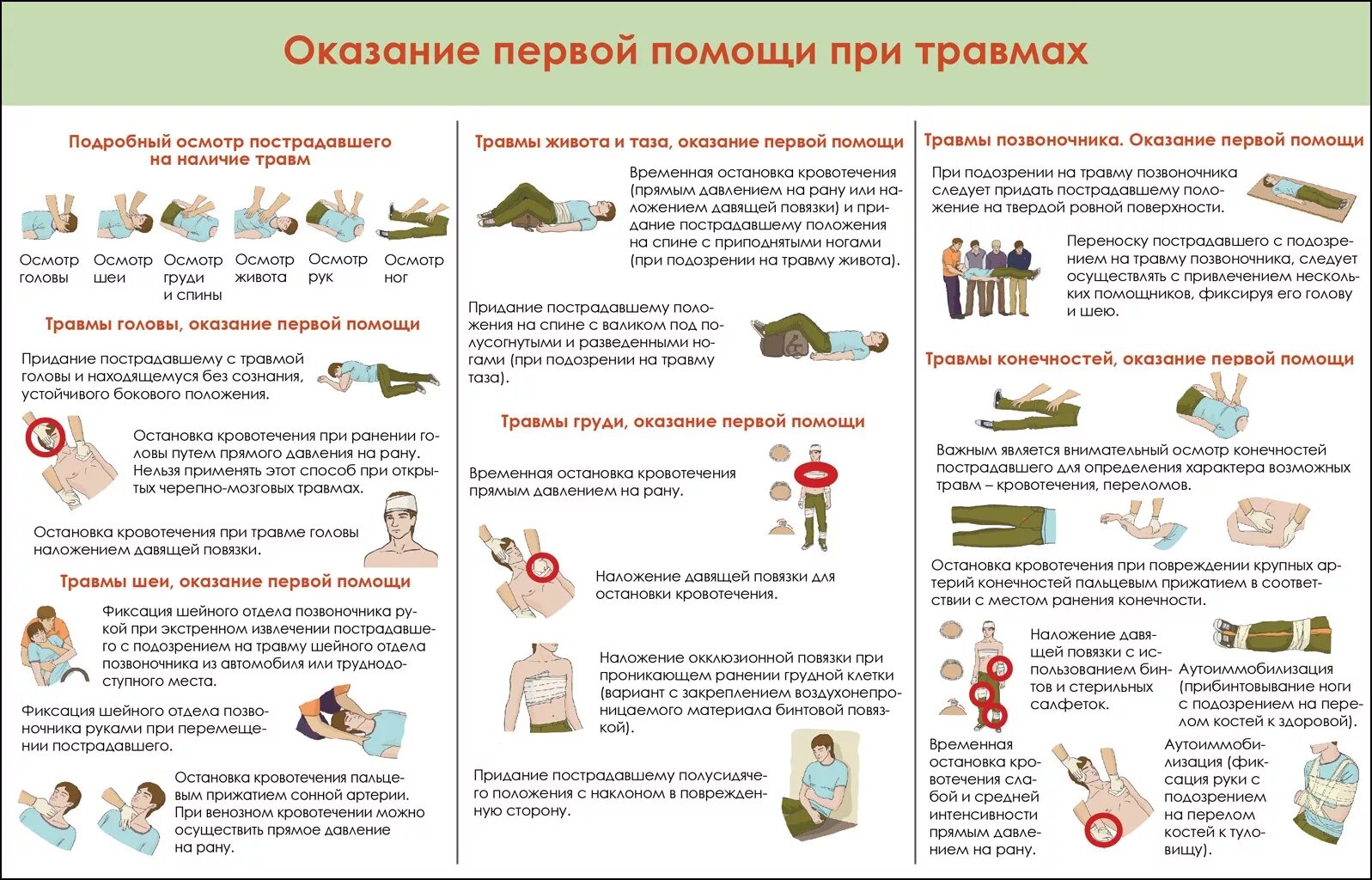 Сообщение общие правила оказания первой помощи. Оказание первой помощи пострадавшим при травмах. алгоритм оказания первой медицинской помощи при травмах. алгоритм оказания первой медицинской помощи при ранении и травмах.