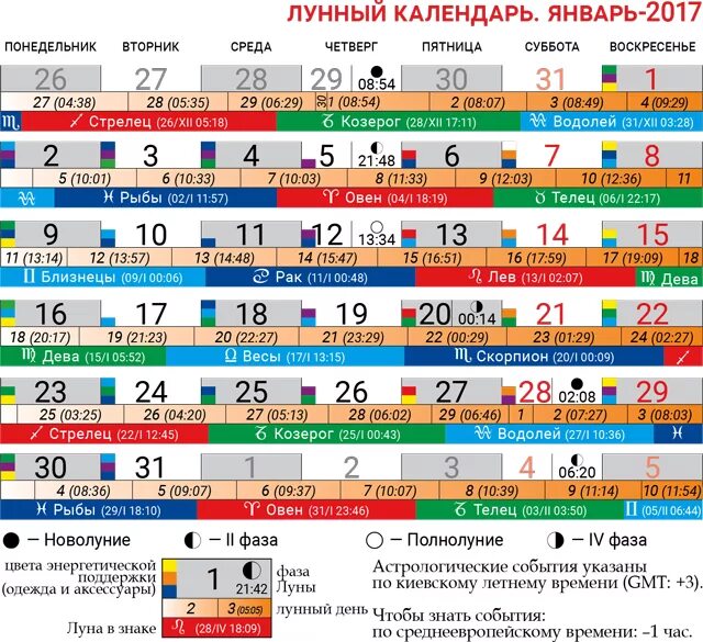 Первые лунные сутки в марте. Первый лунный календарь. Лунный календарь февраль 2017. Лунный календарь любовный. 1 Лунный день.