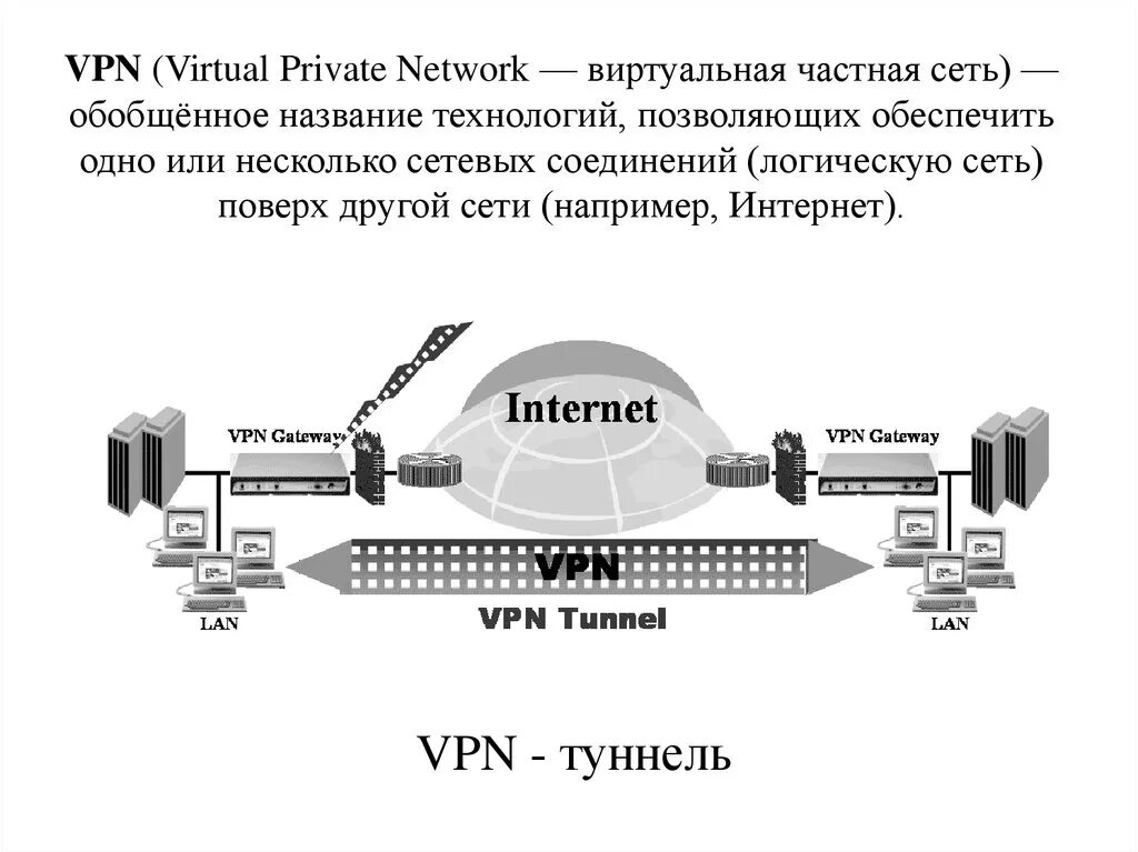 Схемы VPN соединений. Принцип работы VPN соединения. VPN схема подключения. Схема работы VPN соединения.