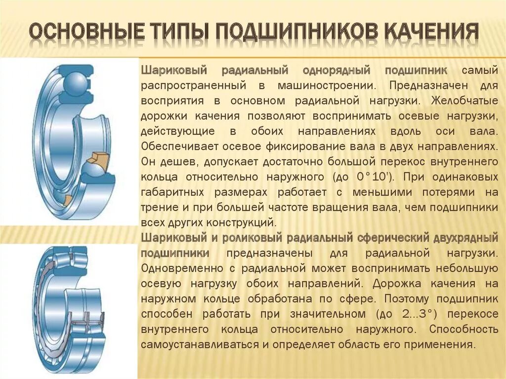 Линия сечения на чертеже. Предназначены для наружного и внутреннего. Предназначены для наружного и внутреннего. Предназначены для наружного и внутреннего. Истинные растворы фильтрация.