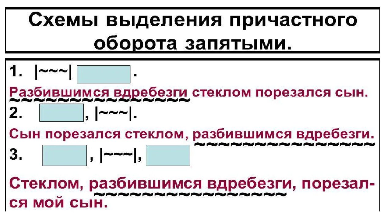 Предложение с прич. Как ставятся запятые в причастном обороте. Запятые при причастном обороте схема. Причастный оборот выделение причастного оборота запятыми схема. Схема причастного оборота 7 класс.