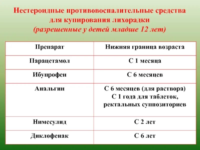 Нестероидное противоврспали. Нестероидные препараты для детей. Нестероидные противовоспалительные для детей. НПВС дозировки препаратов. Препараты 6 группы