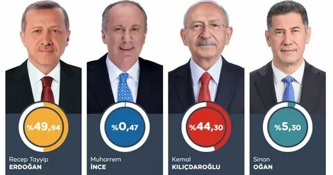 Кто из кандидатов победил