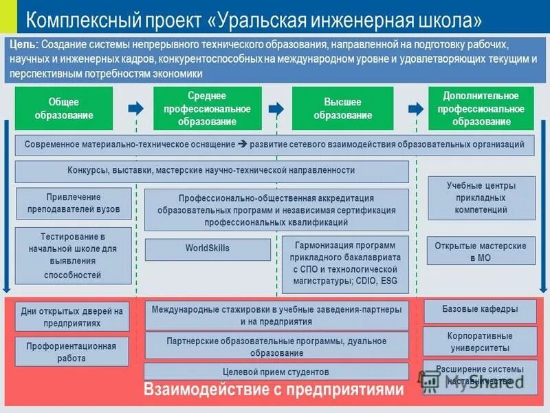 Приоритетам стратегии научно технологического развития российской федерации