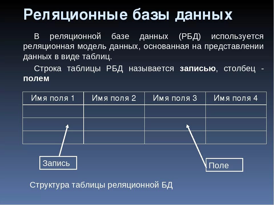 Слово реляция. Реляционные базы данных. Реляционнаябазы данных. Нередяционная бпза данных. Нереляционная база данных это.