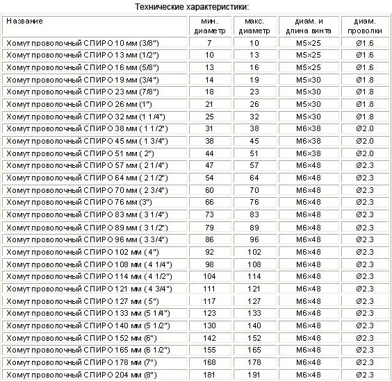 Размеры хомутов. Хомут проволочный Размеры. Хомут проволочный таблица. Хомут проволочный Размеры таблица. Размеры проволочных хомутов.