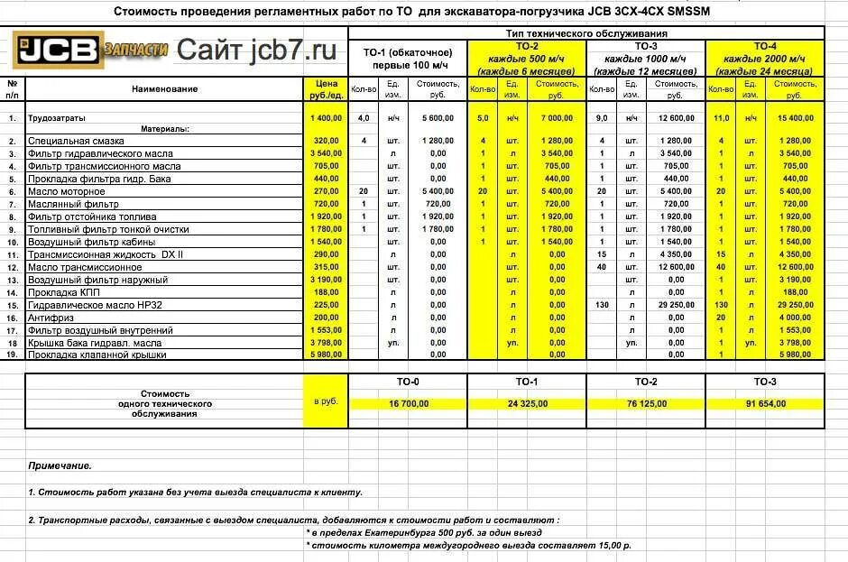 Заправочные емкости погрузчика JCB 190. Заправочные объемы JCB 3cx super. Заправочные емкости экскаватор погрузчик JCB 3сх. Периодичность то JCB 3cx. Выполнение большого объема работ