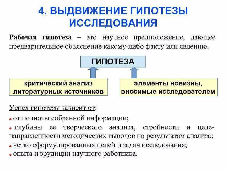 Построение научных гипотез. Этапы формирования научной гипотезы. Выдвижение гипотезы. Выдвижение гипотезы исследования. Выдвижение рабочей гипотезы.