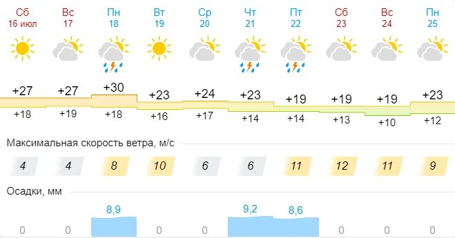 Когда потеплеет в тольятти. Когда потеплеет в тольятти